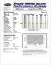 GW 228 Seafarer Performance Data with F225.jpeg