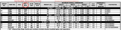 Marine battery chart.png