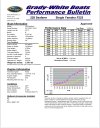 GW 228 Seafarer Performance Data with F225.jpeg